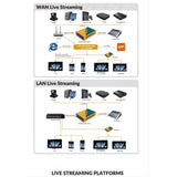 AVMATRIX SE1217 H.265/264 HDMI Streaming Encoder