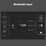 FiiO BR13 HiFi Bluetooth 5.1 Music Receiver Long Range Bluetooth Adapter with USB DAC, LDAC/aptX Low Latency, OLED Display & RCA Optical Coaxial Output for Home Stereo,PC/TV