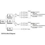 AJA GEN10 HD/SD Sync Generator
