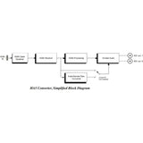 AJA HA5 HDMI to SD/HD-SDI Video and Audio Converter