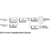 AJA Hi5 HD-SDI/SDI to HDMI Video and Audio Converter