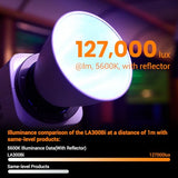 Godox Litemons LA300Bi Bi-Color LED Light Kit (White) with Carry Case