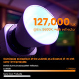 Godox Litemons LA300Bi Bi-color LED Video Light (White)