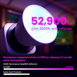 Godox Litemons LA150R RGB LED Video Light (White) Kit with Carry Case