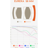 Thypoch Eureka 28mm f/2.8 Lens (Leica M-Mount, Black)