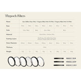 Thypoch 67mm 1/2 Organic Black Mist Filter Black