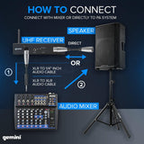 Gemini Sound UHF-6100M Wireless Mic System – UHF Receiver with 256 Selectable Frequencies, Handheld Mic, 240ft Range, LCD Display, Clear Audio for Performers, Churches, Weddings & Events