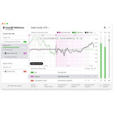 SONARWORKS SoundID Reference Speaker and Headphone Calibration Software with Measurement Microphone