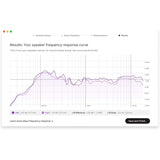 SONARWORKS SoundID Reference Speaker and Headphone Calibration Software with Measurement Microphone