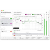 SONARWORKS SoundID Reference Speaker and Headphone Calibration Software with Measurement Microphone