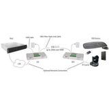 Icron ICR-3124 4-Port USB 3.1 200m Multimode Fiber Extender System with Duplex LC Connectors