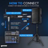 Gemini Sound Pro Dual Wireless Microphone System, Professional Handheld Long Range (150 Ft) Mic Set for DJ, Church, Karaoke, XLR Connector, 2 (UHF-6200M) Microfono