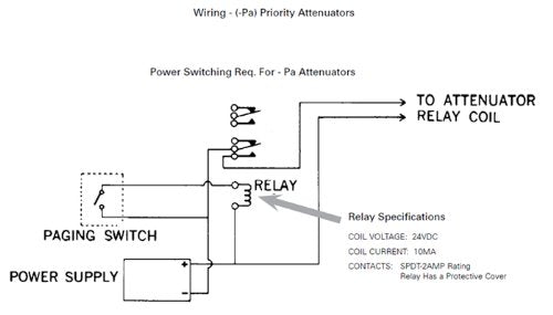 Atlas Sound AT100 Plate Mounted Attenuator (100 Watt) – KELLARDS