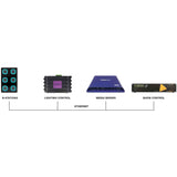 Antari Station2 Visual Productions Advanced Wall-mount panel with backlit push-buttons / Network, OSC, UTP